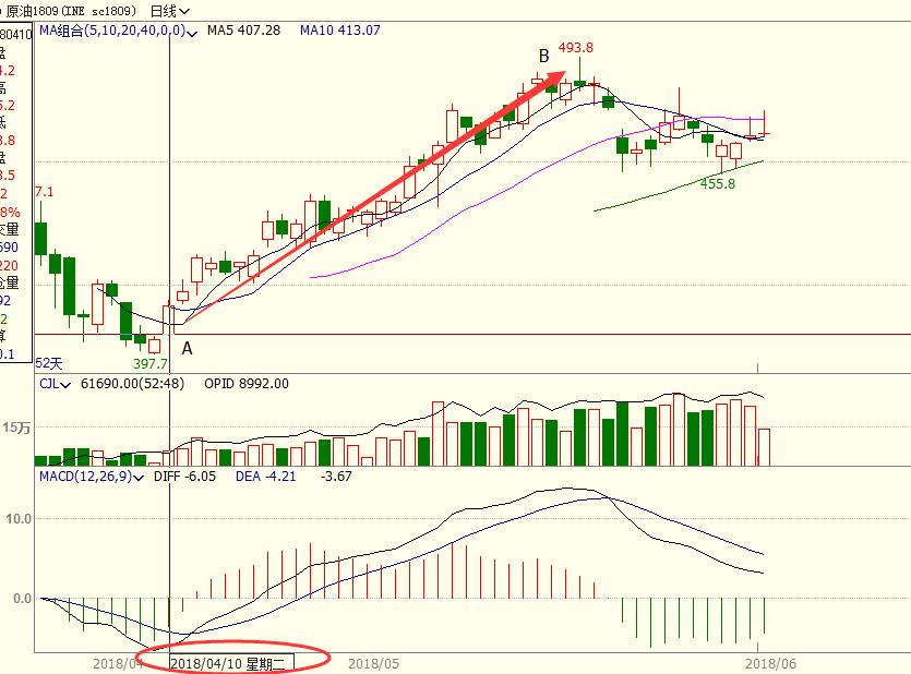 期货和股市对冲风险,期货和股票投资注意什么