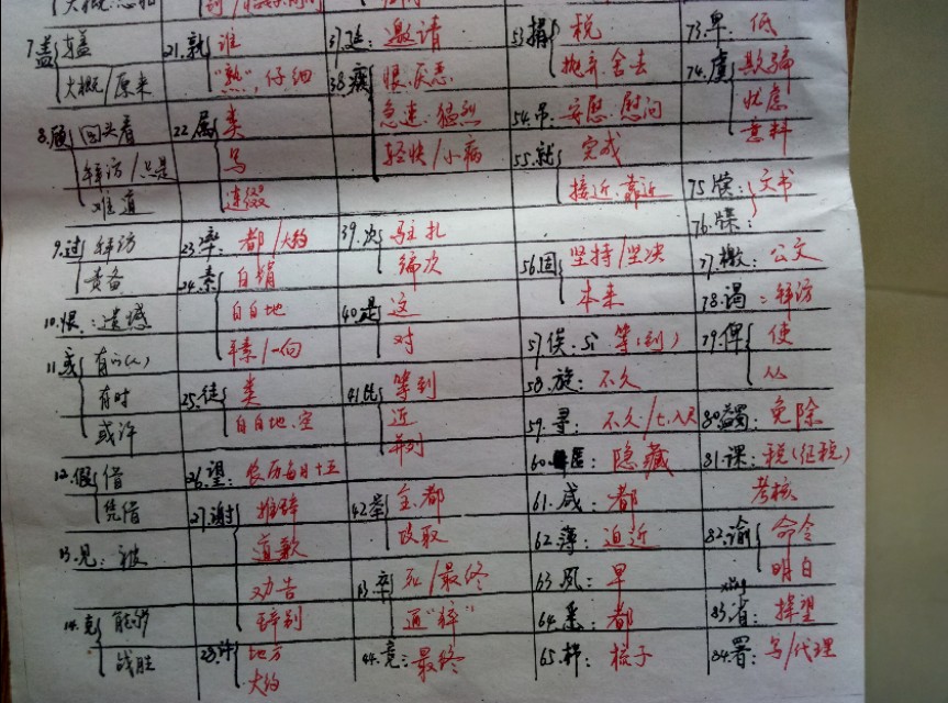 掌握这些技巧文言文轻松考满分,如何快速提高文言文满分