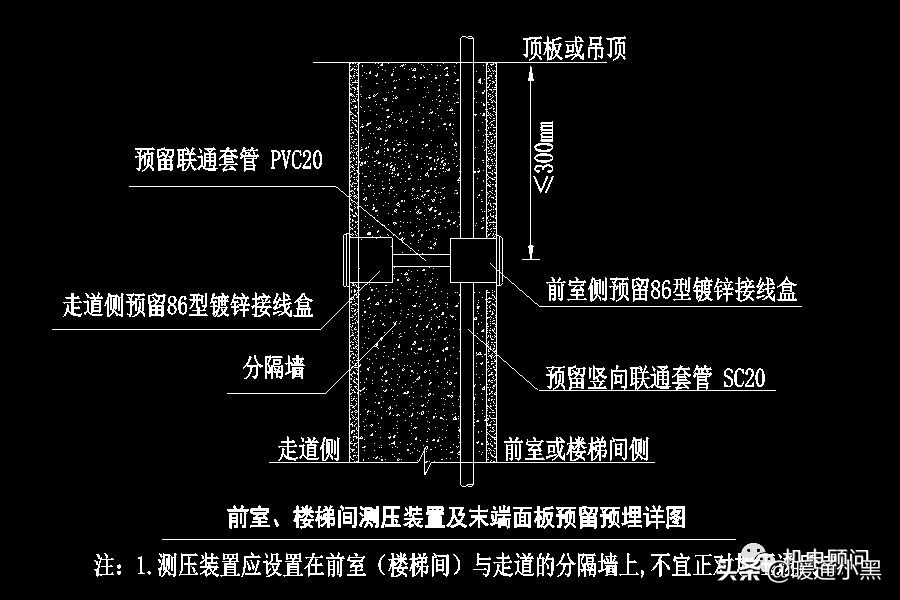 净化车间电子压差传感器正确安装,压差控制器工作原理图