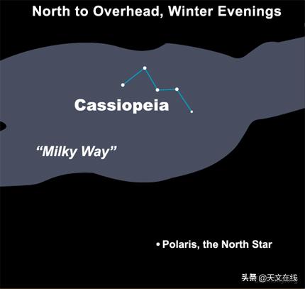 如何找寻自己的星座,怎么寻找星座