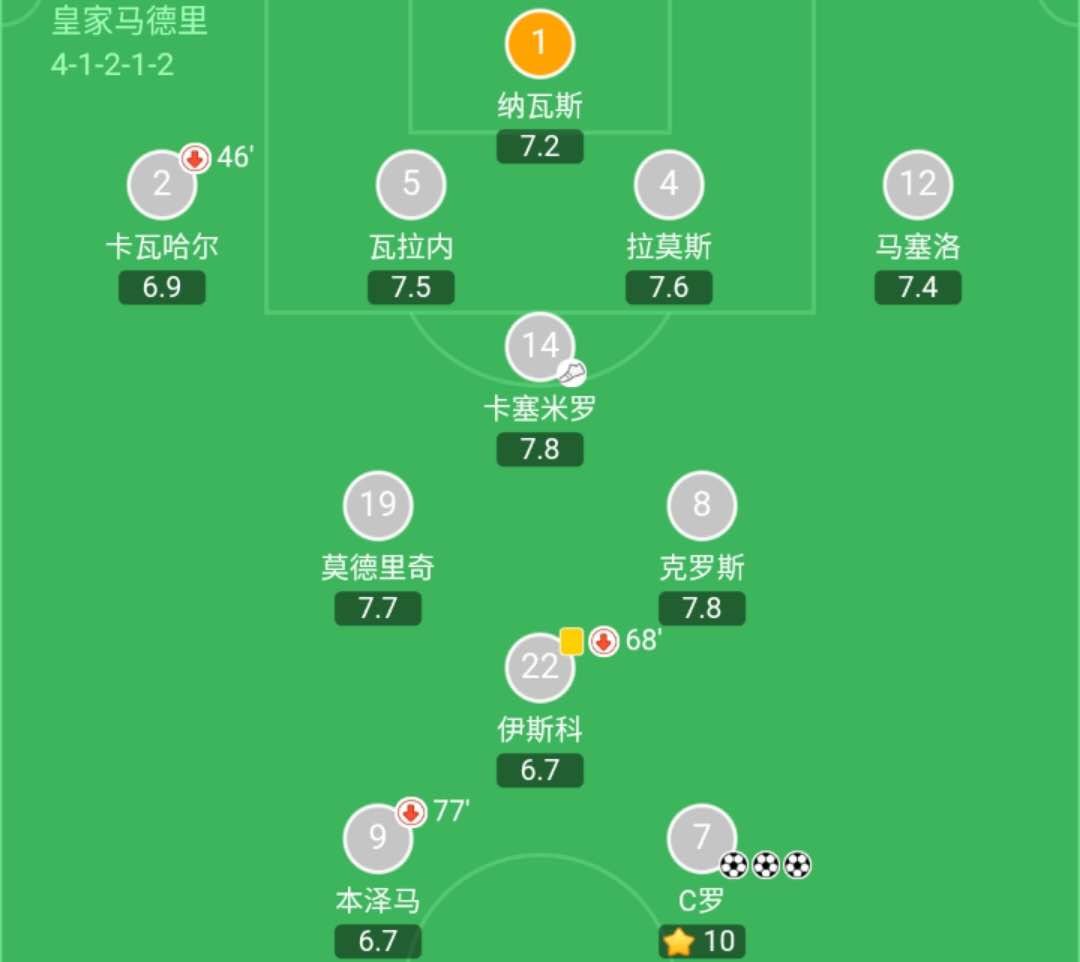 圣诞树阵型打传控还是打反击,圣诞树阵型fm