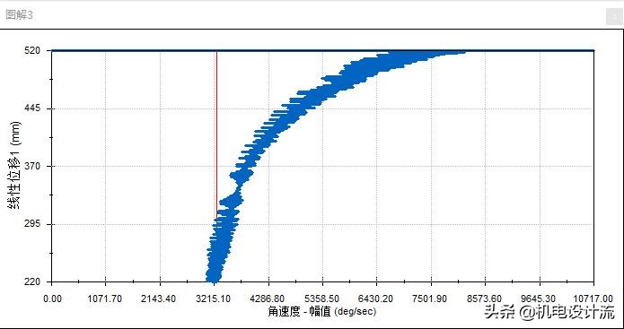 solidworks仿真分析电机,solidworks变速器仿真验证