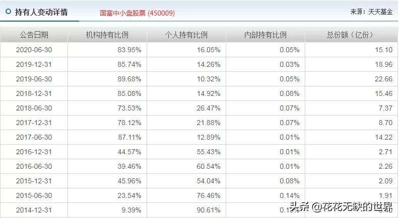 国富兴海回报基金经理赵晓东,国富基金经理赵晓东