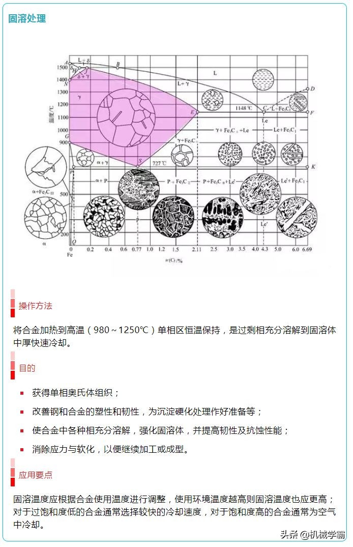 16张图看懂热处理工艺,16张图合集