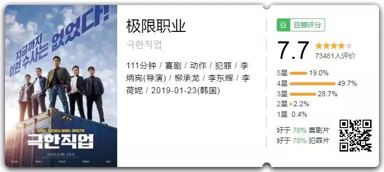 最新史诗级灾难片韩国,韩国10大灾难片丧尸片合集