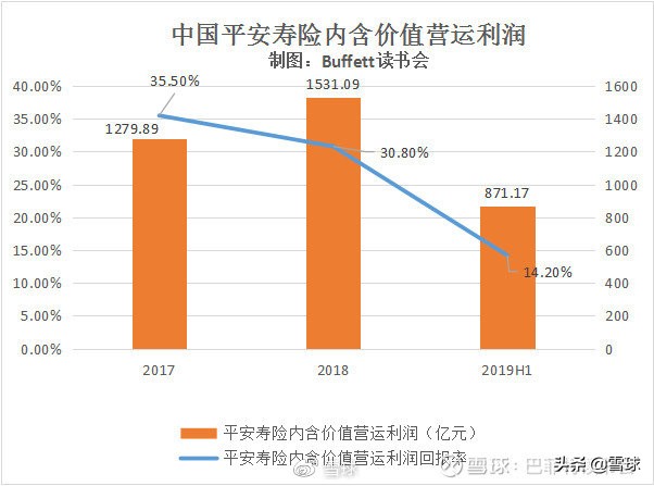 平安增额寿险和人寿增额寿险比较,中国平安价值分析