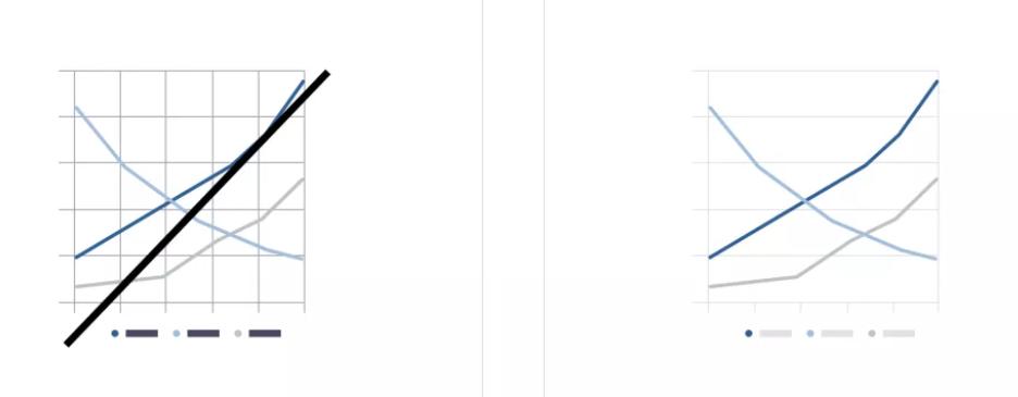 数据可视化课程,数据可视化制作教程