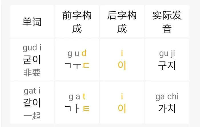 韩语入门学习五条音变规则