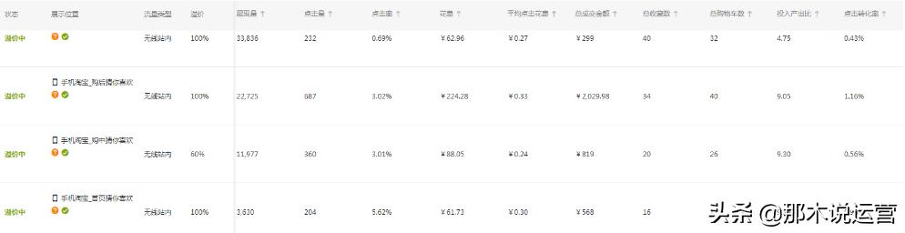 淘宝电商直通车运营流程,淘宝电商直通车如何做账