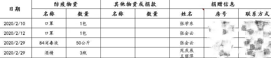 抗疫当下感谢政府的关心和慰问,抗疫感谢爱心企业人士