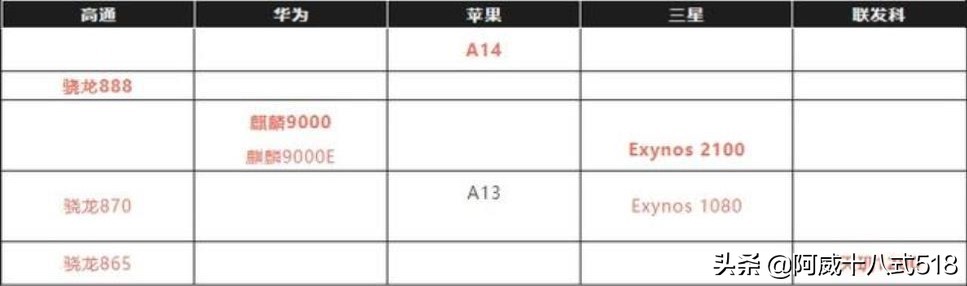 联发科手机cpu排行天梯图2021,2021年7月份联发科处理器天梯图
