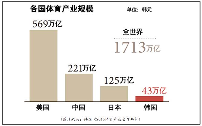 韩国青训足球训练强度,韩国足球青训是怎么搞的