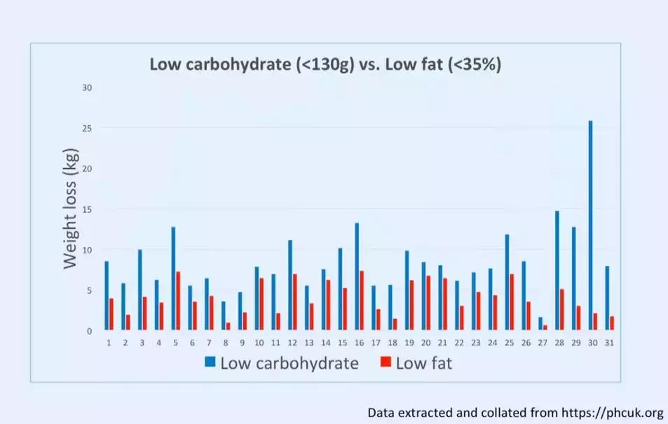 世界公认减肥2天瘦10斤,日本快速减肥法一星期瘦十斤