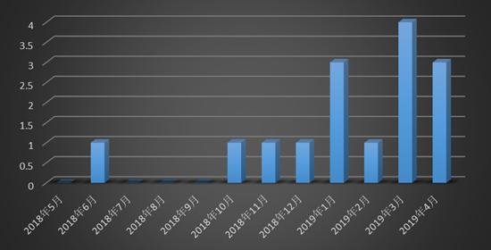 由罗永浩推出*子烟电**，反观*子烟电**市场——以太新经济观察*子烟电**