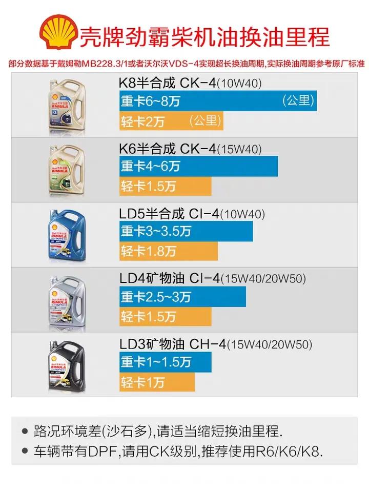 代购汽车需要注意什么,代购汽车保养