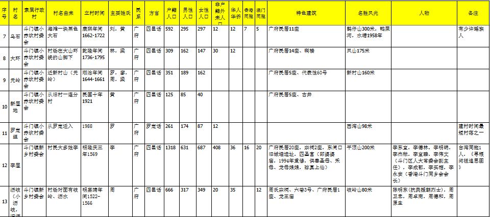 珠海斗门上横古村,珠海斗门古村古镇
