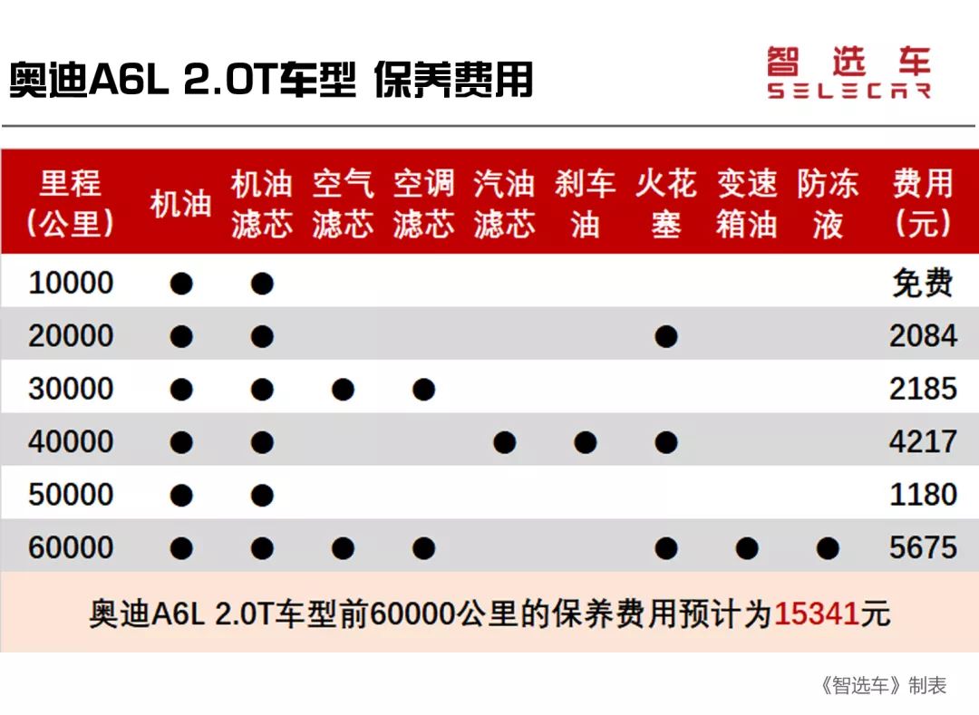 奥迪a6l落地价首付和月供,奥迪a6l落地多少钱老款