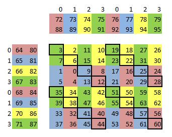 gpu矩阵相乘的原理,矩阵相乘算法优化