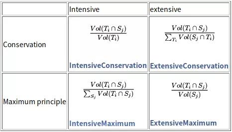 「EDF开源CAE」SALOME数值模拟平台中MED模块简介
