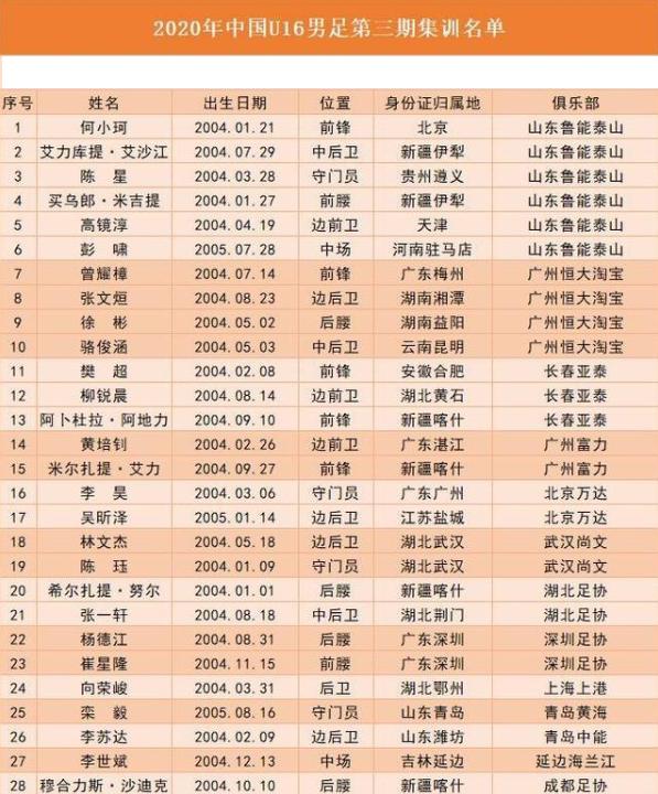 深度青训,大连足球青训有哪些