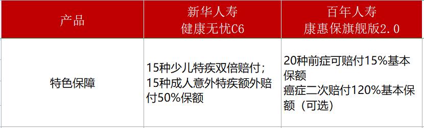新华健康无忧重疾险是智商税吗,新华人寿健康无忧c款重疾险好吗