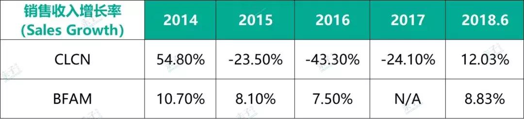 steam教育在中国发展的困难,steam教育哪家最好