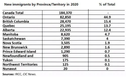 加拿大的生活成本,加拿大的生活成本到底有多高