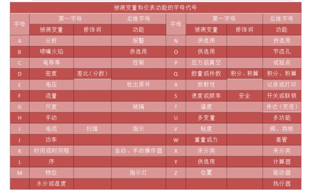 用word画工艺流程图原来这么简单,如何快速手画工艺流程图