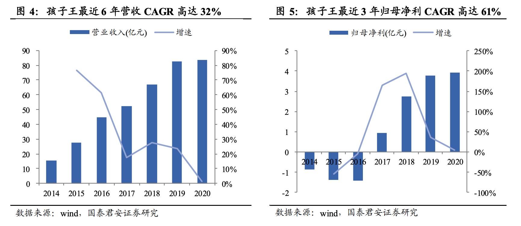 高瓴资本重仓的芯片,高瓴重仓股