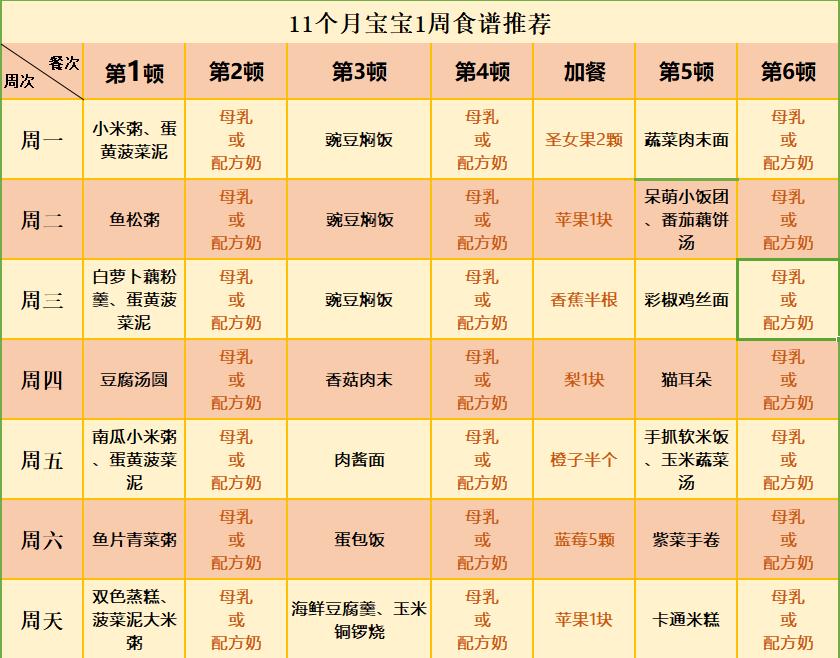 11个月宝宝辅食大全及做法罗宋汤,11个月宝宝辅食食谱一天安排表