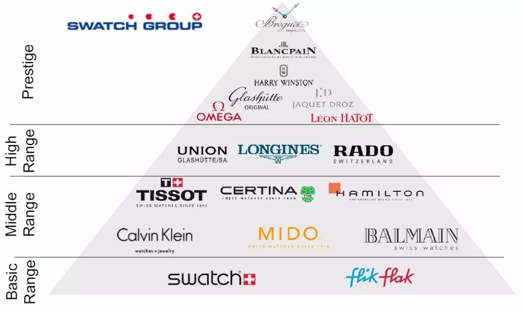 比较强势的欧米茄,聊聊欧米茄星座