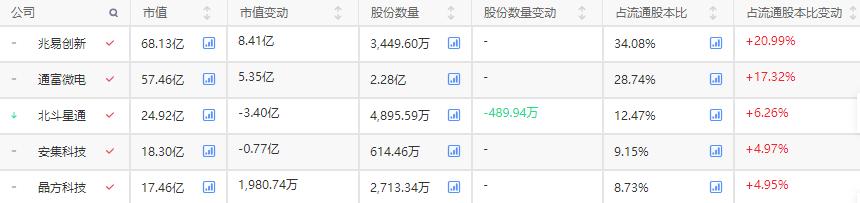 2022年国家队重仓股名单,国家队中报重仓股名单出炉
