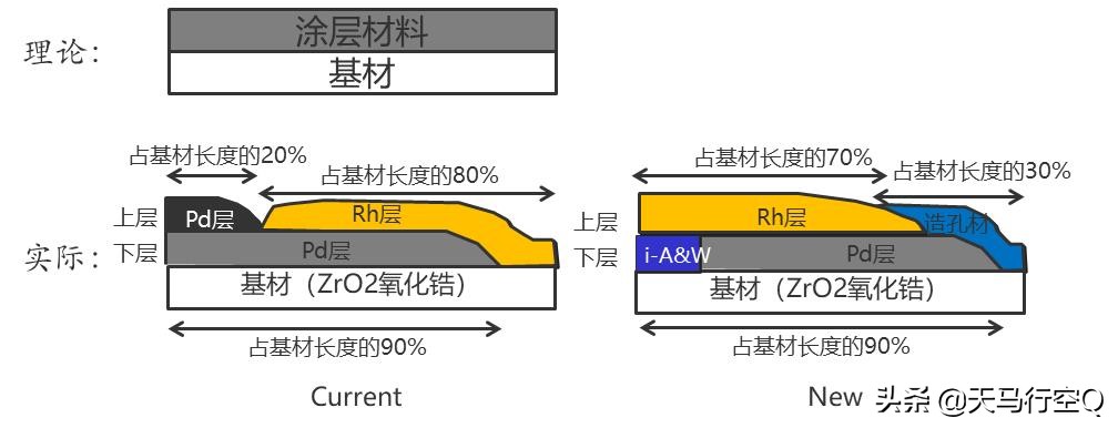 凯美瑞亚洲龙混合动力,凯美瑞亚洲龙2.5双擎发动机哪个好