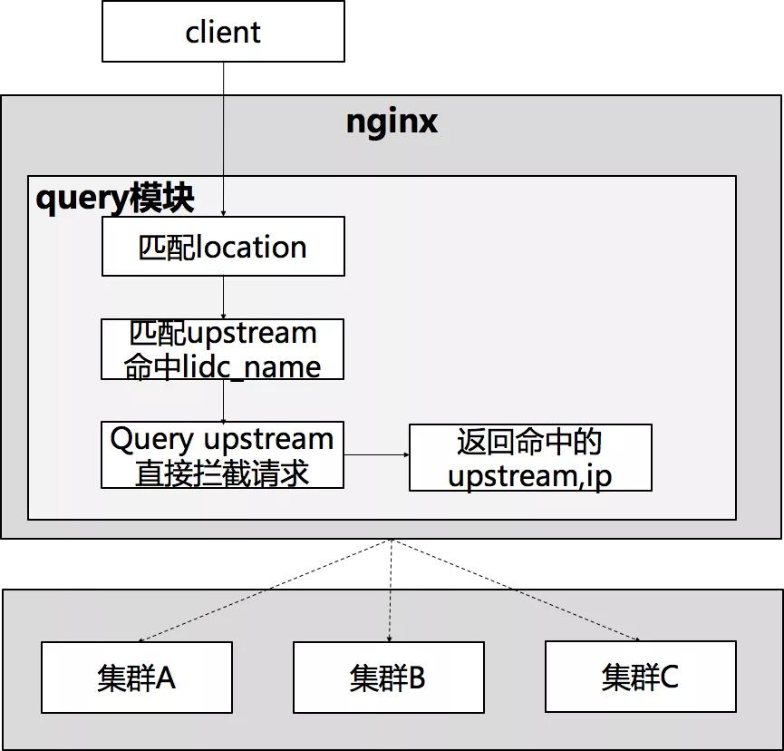一张图读懂nginx,nginx新手入门教学示范图