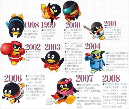 夜深人静的时候是否会想，去世了以后我们的QQ怎么办？