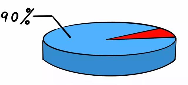 一个高僧的告诫：散户炒股亏损时，牢记筹码分布，可以东山再起