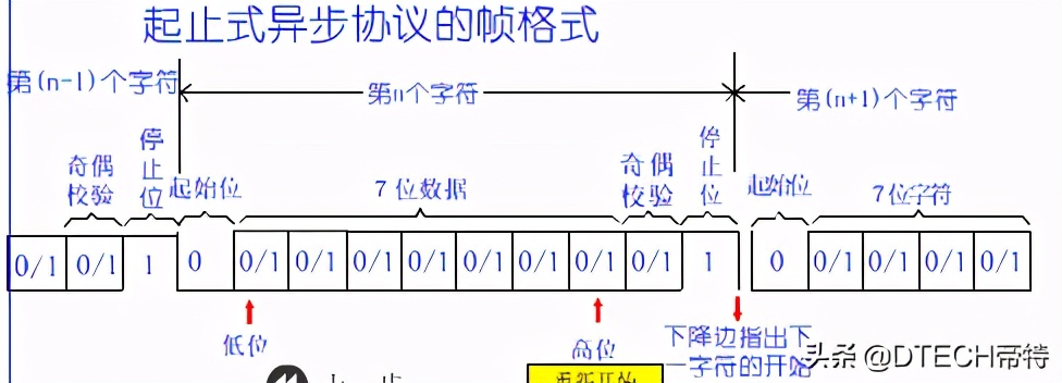 usb转rs232用什么串口调试软件,usb转rs232串口线是干什么用的