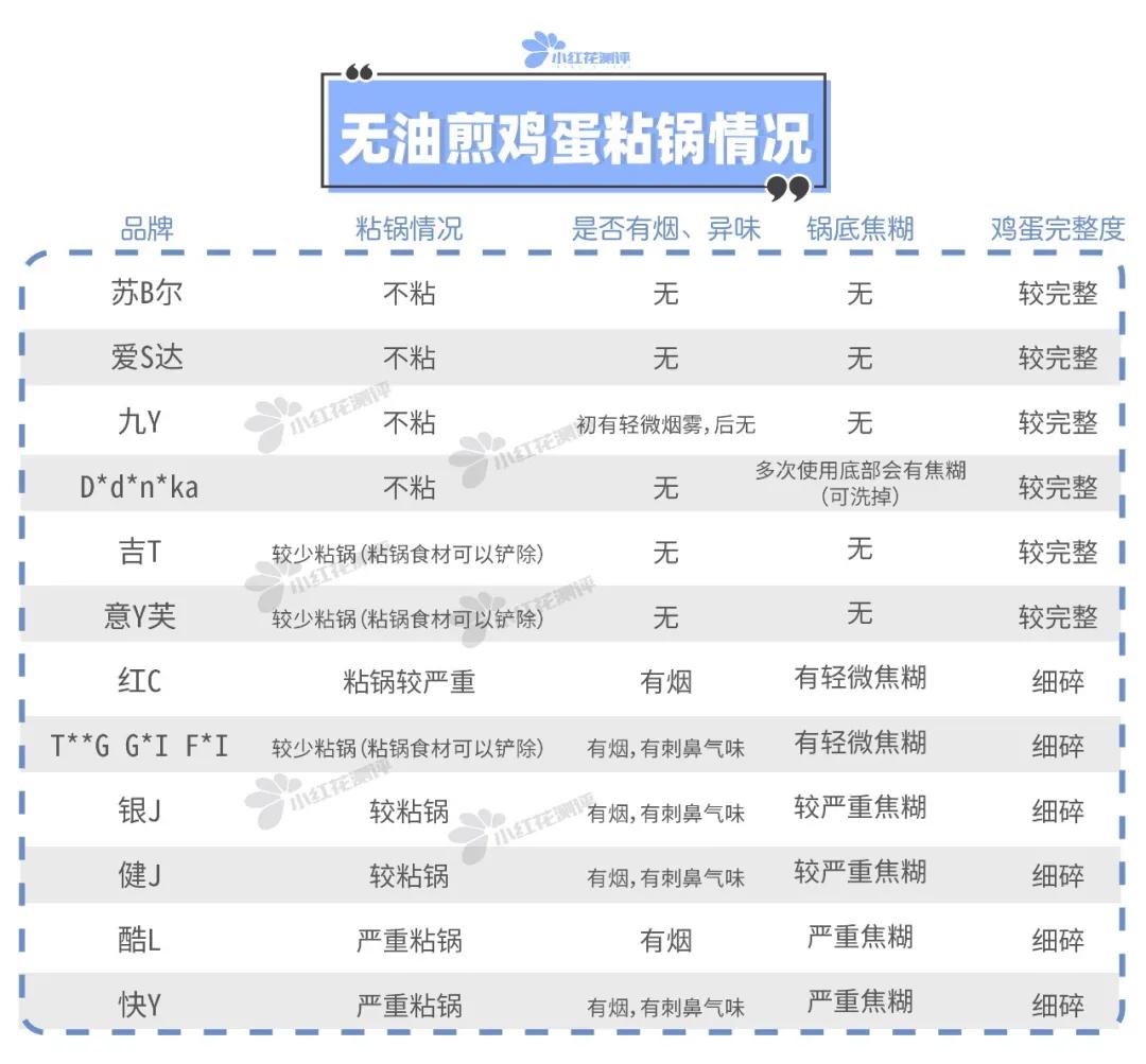 什么辅食锅好用又不粘锅无烟,辅食平底锅哪种好