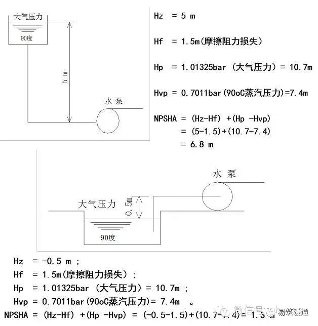 卖水泵的基础知识,泵的基础知识大汇总