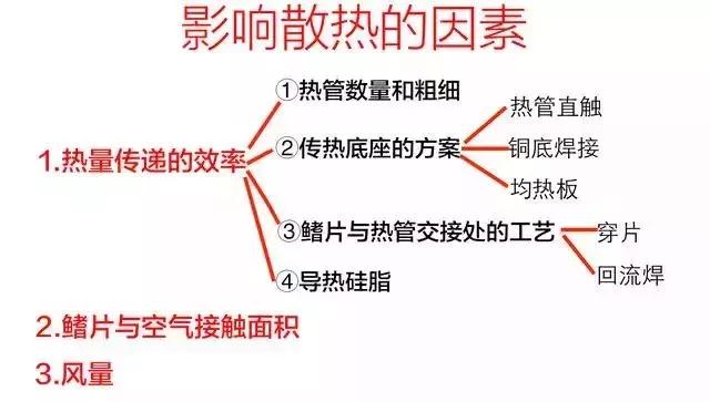 怎么判断散热器与cpu贴合,怎么分辨散热器尺寸