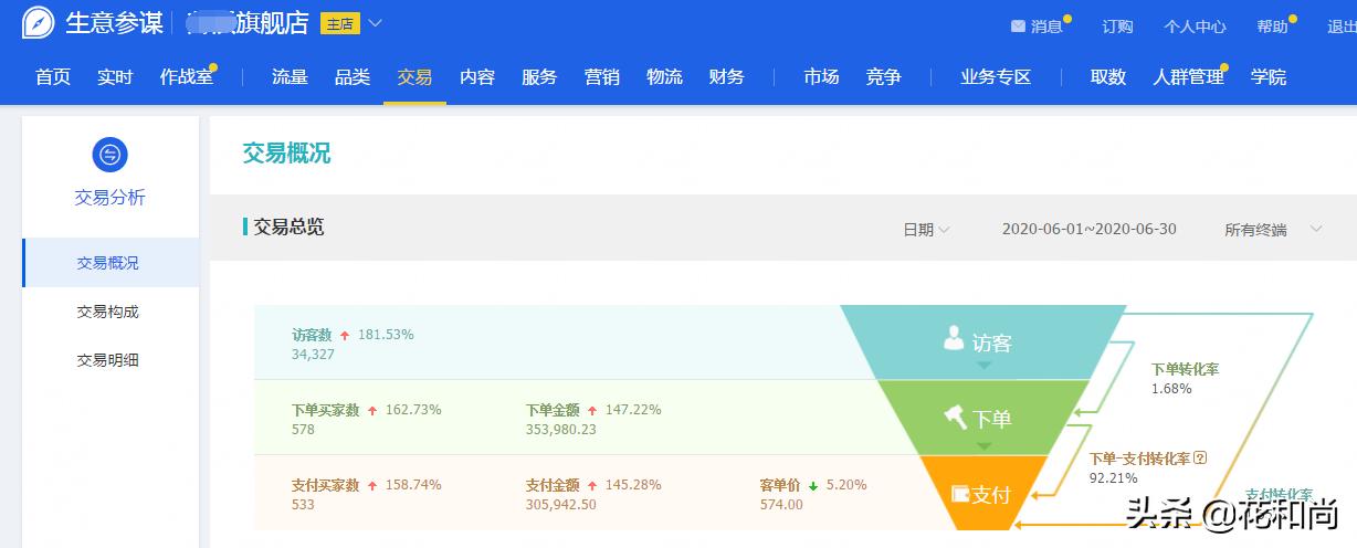 淘宝做一件代发怎么经营,做一件代发淘宝女装运营