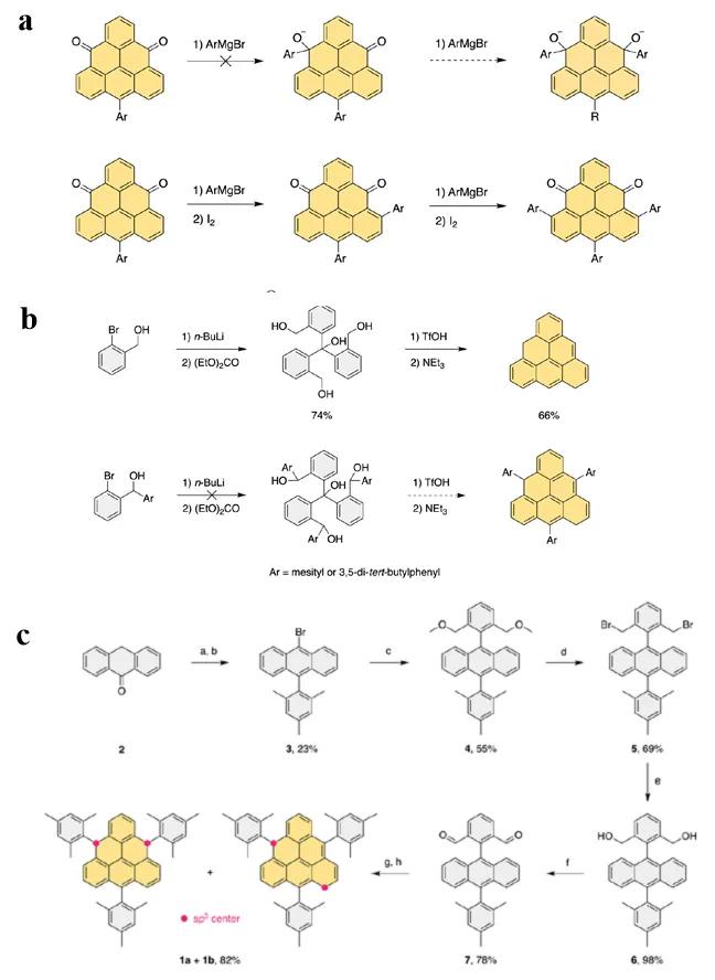 三次实验证明一个科学结论,首次观测三维量子霍尔效应