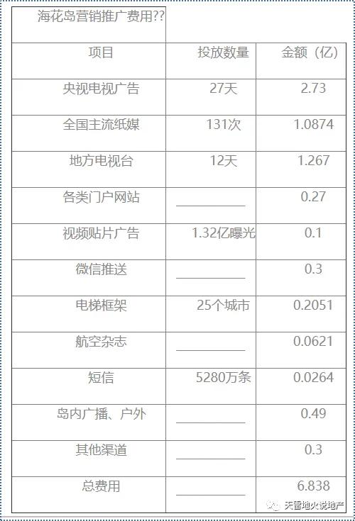 恒大第三年干货,干货为什么更鲜