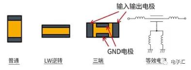 旁路电容和去耦电容的区别,电源上的去耦电容取多大