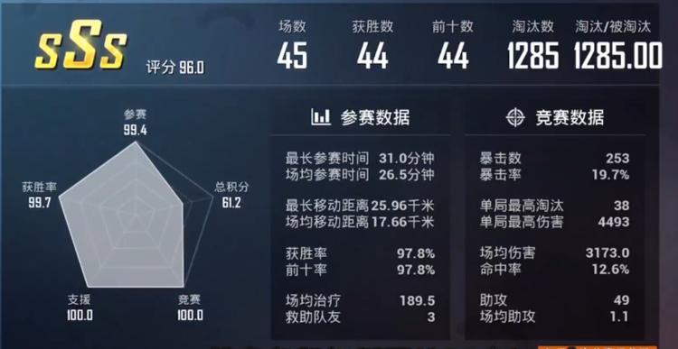 吃鸡怎么刷1000kd,吃鸡kd100多是怎么打上去的