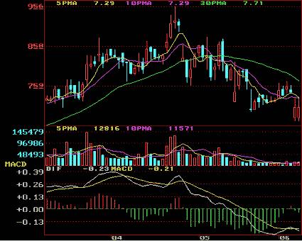 从零开始学炒股视频教程中级,从零开始学炒股最快入门