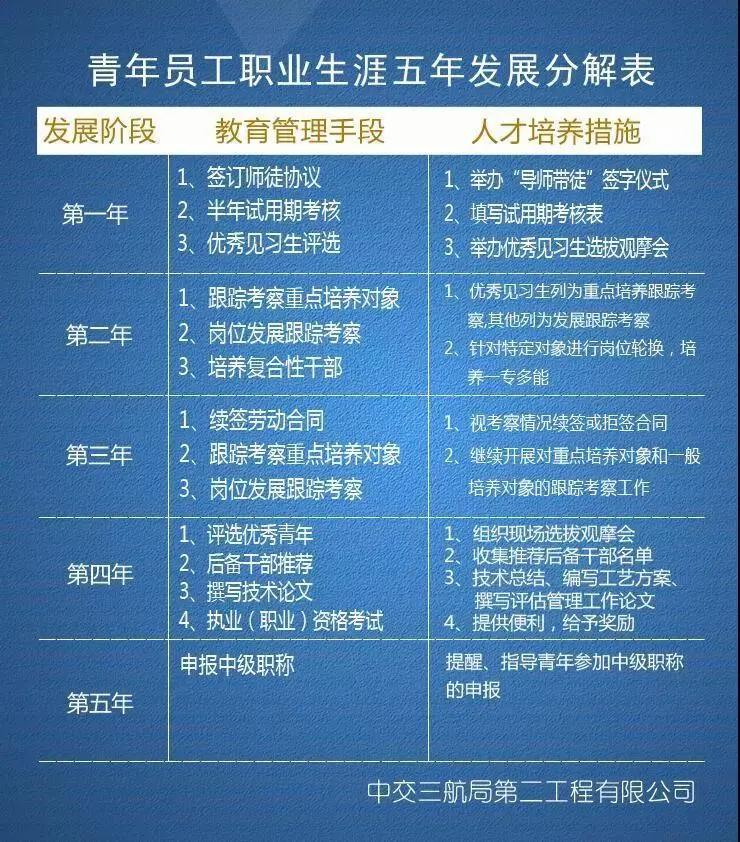 中交二航局第三工程有限公司招聘,中交三航局工程管理招聘最新