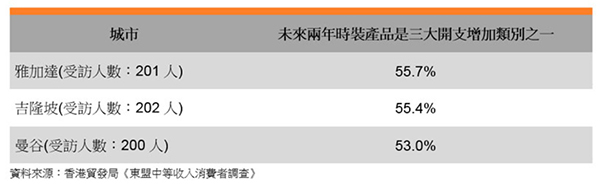 时装行业的趋势,时装行业趋势及分析