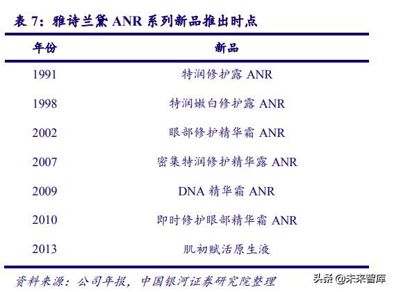 中国化妆品行业商业模式及战略,中国化妆品行业发展历程