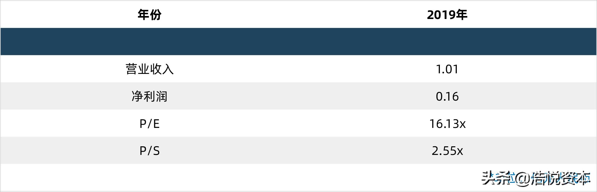 国家对创新药研发的政策,创新药优先审批申请条件